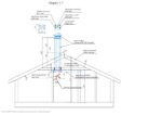 Изготовление и монтаж системы вентиляции в доме в г. Пушкино